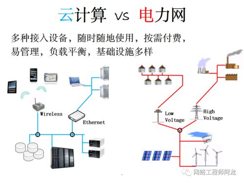 云計算 網(wǎng)絡(luò)工程的天空革命