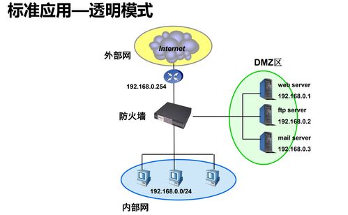 2021年12月網(wǎng)絡工程領域防火墻技術應用與發(fā)展趨勢