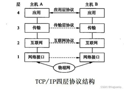 網(wǎng)絡(luò)工程視角下的主流爬蟲框架優(yōu)缺點剖析